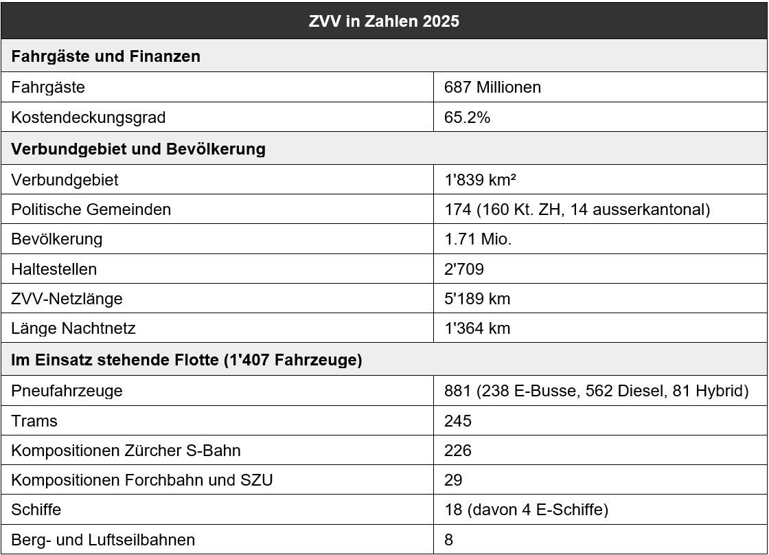 Tabelle 