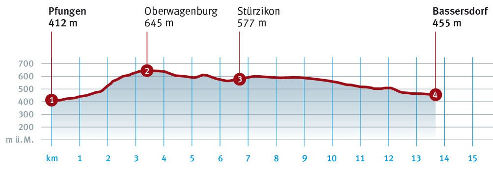 Diagramm_Pfungen_Bassersdorf.indd