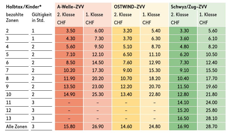 Z-Pass_Einzelbillet_25
