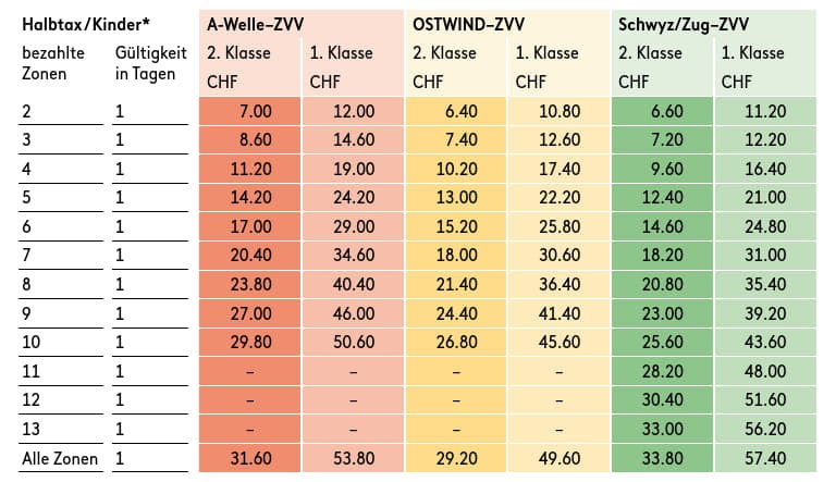Z-Pass Tageskarte_25