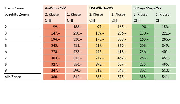 Z-Pass Monatsabo Junior