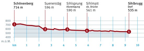 Diagramm Schönenberg – Sihlsprung – Sihlbrugg Dorf 